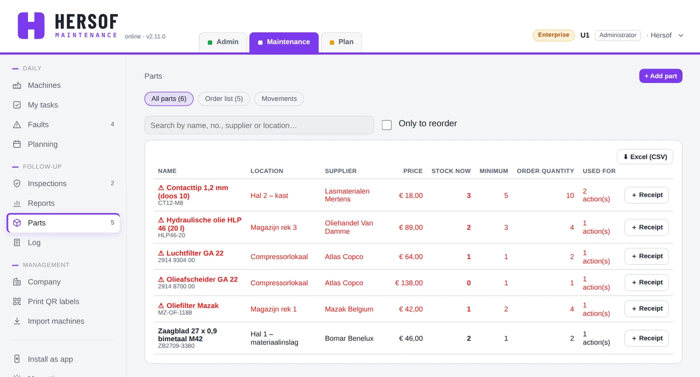 List of parts with stock, minimum and order quantity